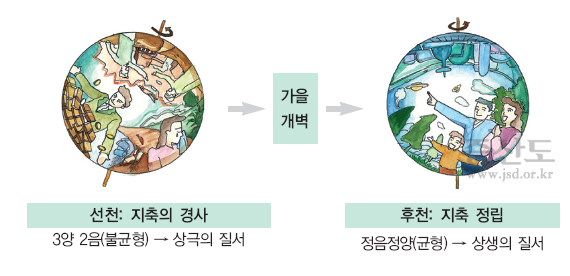 기본교리1_128p_원한이쌓인이유